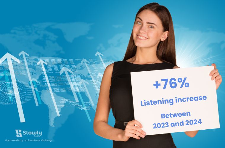 Remarkable increase in Slowly Radio audience