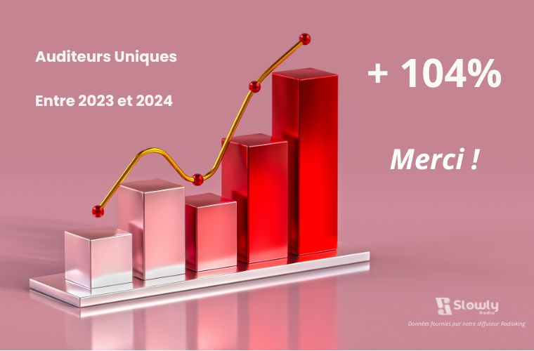 hausse remarquable des audiences de Slowly Radio sur les auditeurs uniques